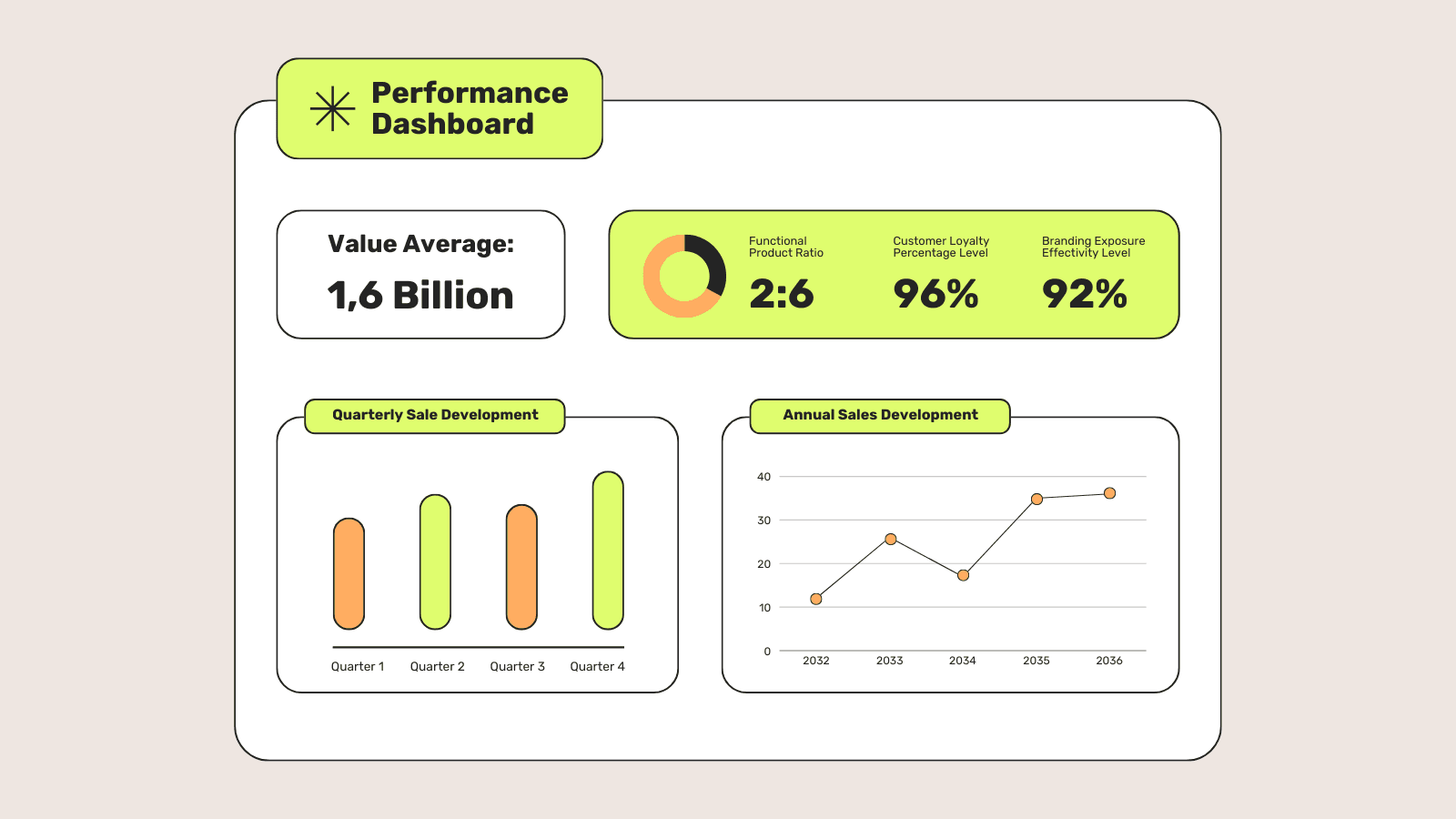 Admin Panel & Dashboard Development